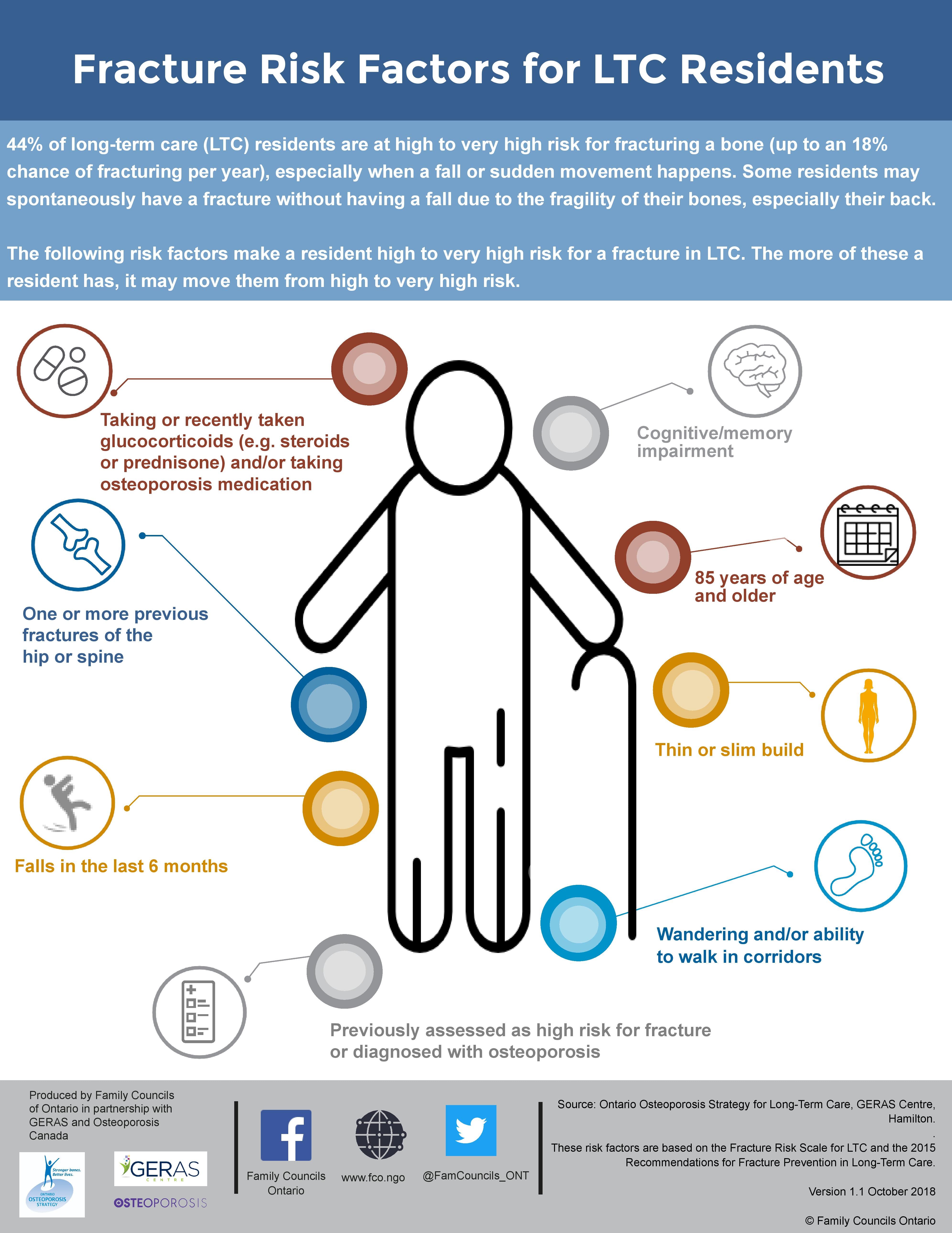 Osteoporosis-risk-factors Oct 2018 Osteoporosis-risk-factors Oct 2018