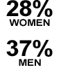 stats_2_2 stats_2_2